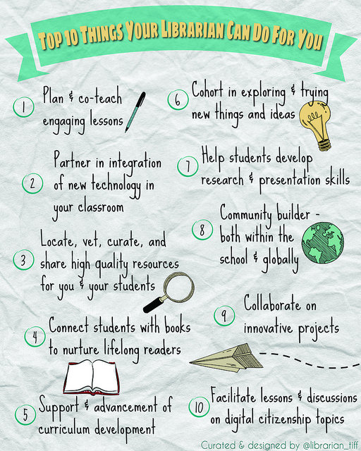 10 Top Things 